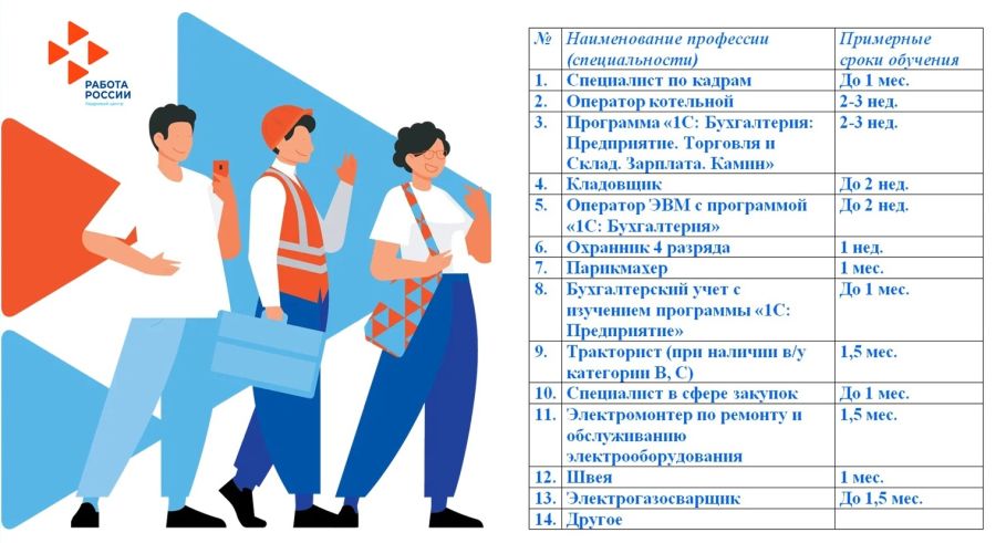 ТОСЗН по Рузаевскому району открывает предварительный набор на бесплатные краткосрочные курсы на 2024 г. для безработных граждан и женщин.